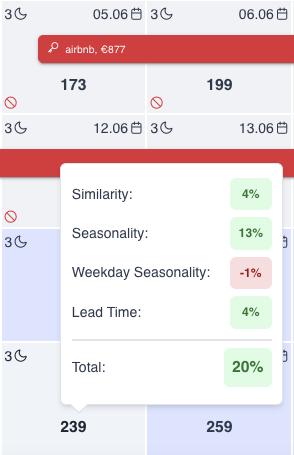 Airbnb_STR_dynamic_pricing_system_components