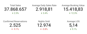 gösterge paneli data