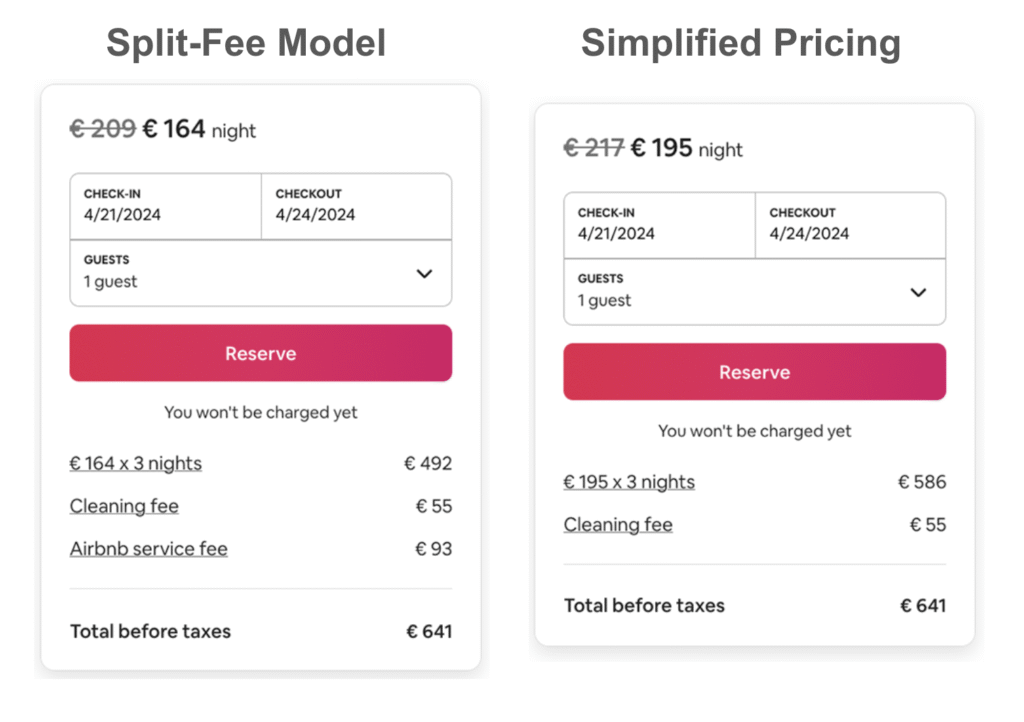 Comparison of Airbnb Split-Fee Model vs Simplified Pricing showing how service fees are displayed and embedded in nightly rates.