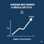 A vertical hero image showing an upward trend graph from 15% to 15.5% with the Airbnb logo, titled "Airbnb Becoming a Regular OTA" and "Higher Commissions."