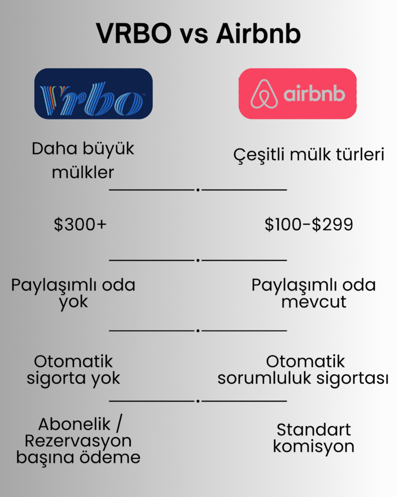 VRBO vs Airbnb
