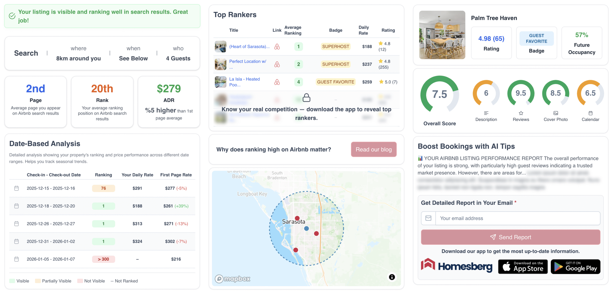Homesberg Airbnb rank checker showing search visibility, average ranking position, top competitors, and date-based ranking analysis.