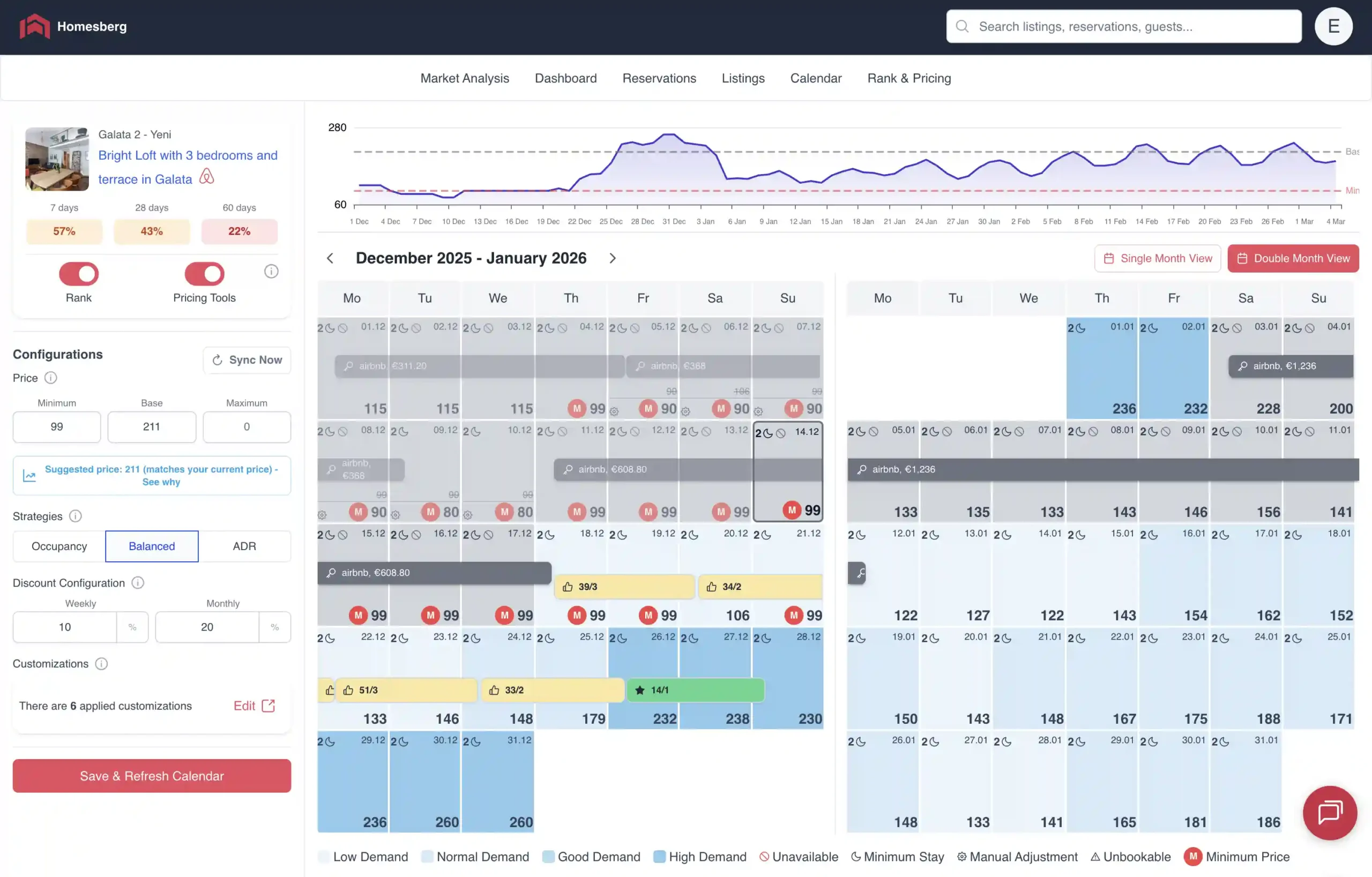 Homesberg dashboard showing Airbnb dynamic pricing calendar with daily price recommendations, demand levels, and rankings for next 5 possible reservation dates.