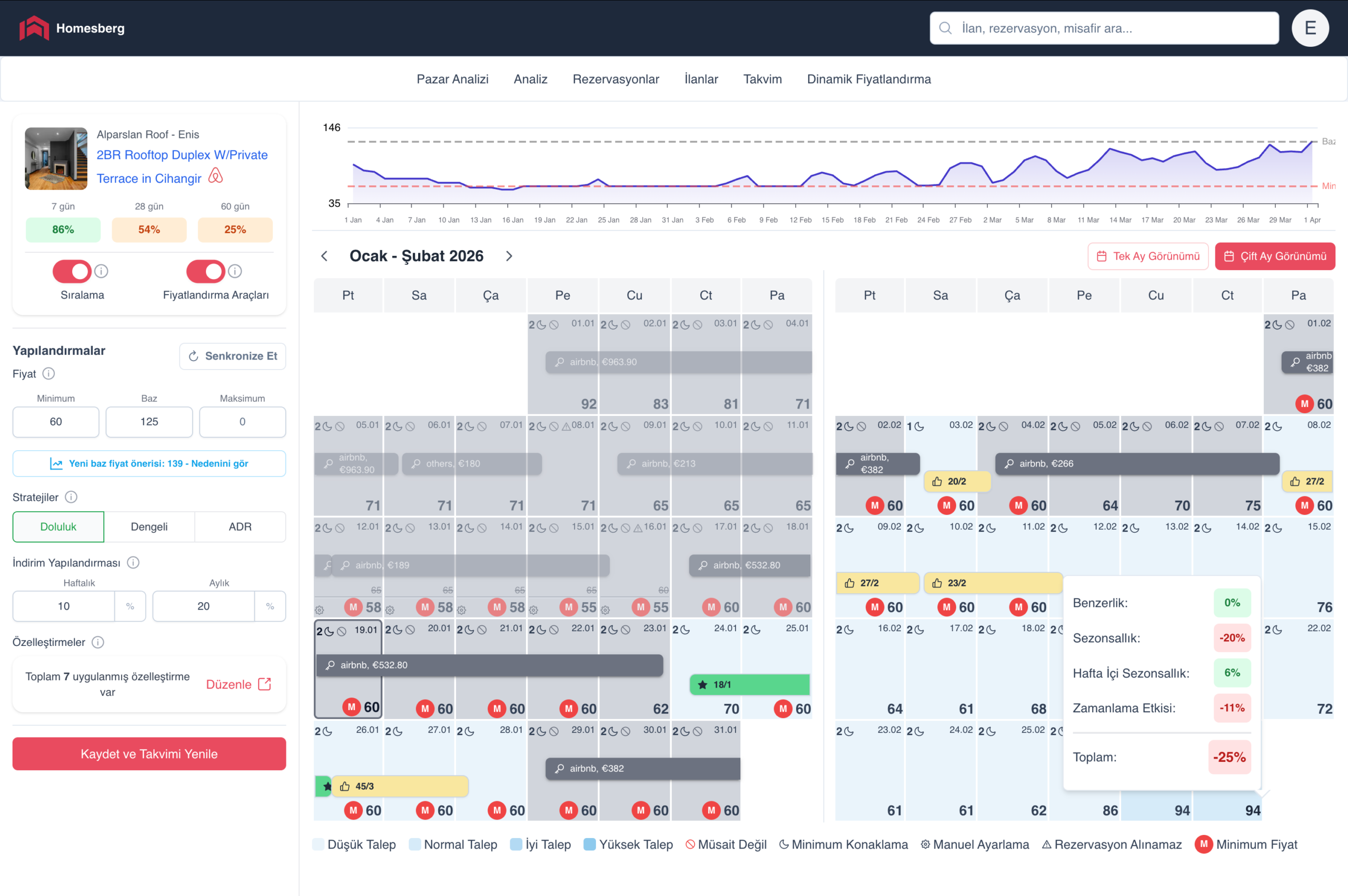 Airbnb arama sıralaması, talep seviyeleri, rakip fiyatları ve sezon etkilerini aynı takvim üzerinde gösteren Homesberg dinamik fiyatlandırma ekranı.
